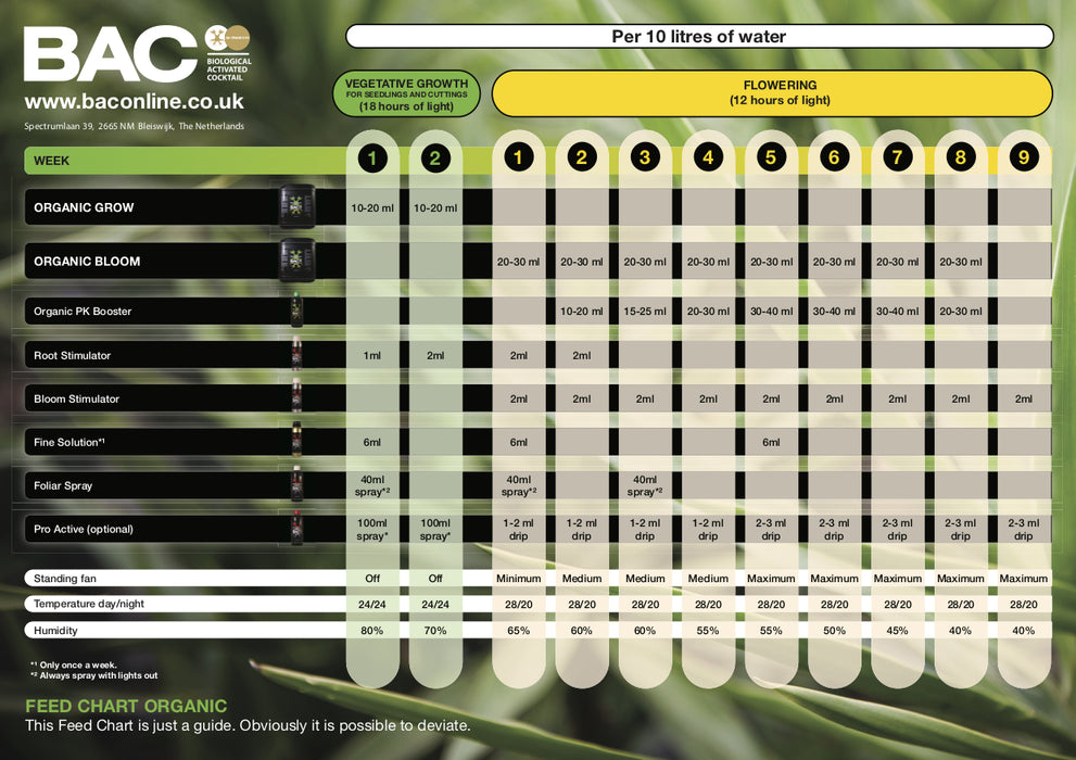 BAC Organic feed schedule chart