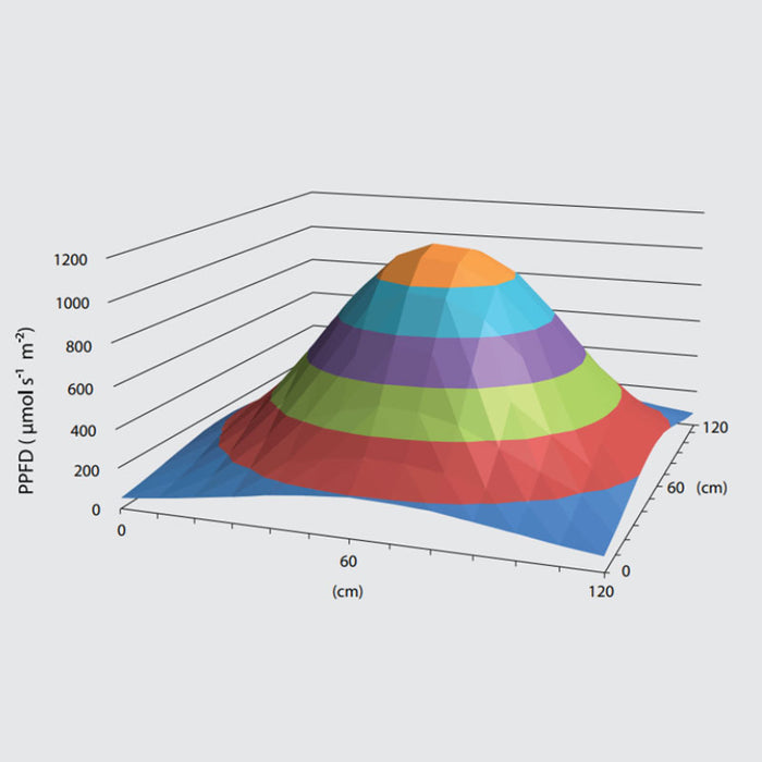 Maxibright Daylight 300W PRO LED Grow Light