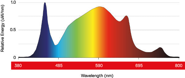 Maxibright Daylight 300W PRO LED Grow Light