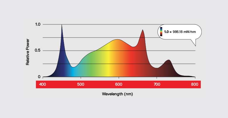 Maxibright Daylight 200W PRO LED Grow Light